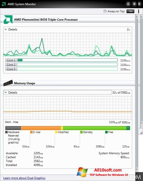 Снимак заслона AMD System Monitor Windows 10